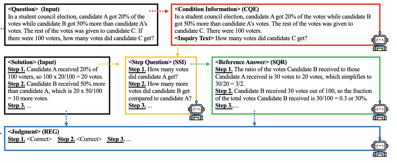 Ask-Before-Detection: Identifying and Mitigating Conformity Bias in LLM-Powered Error Detector for Math Word Problem Solutions