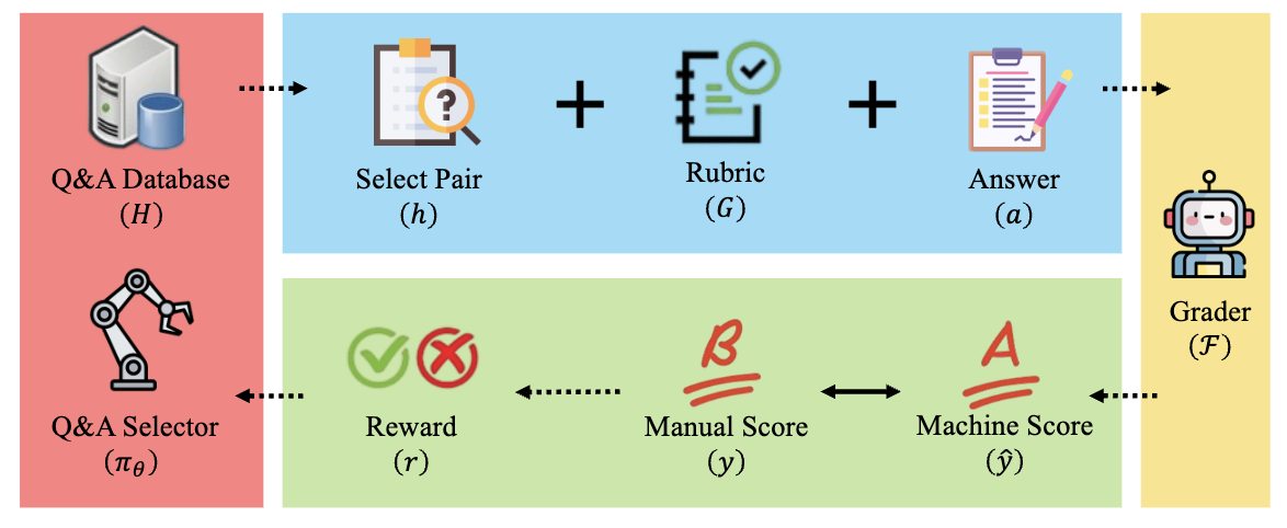 LLM-based Automated Grading with Human-in-the-Loop