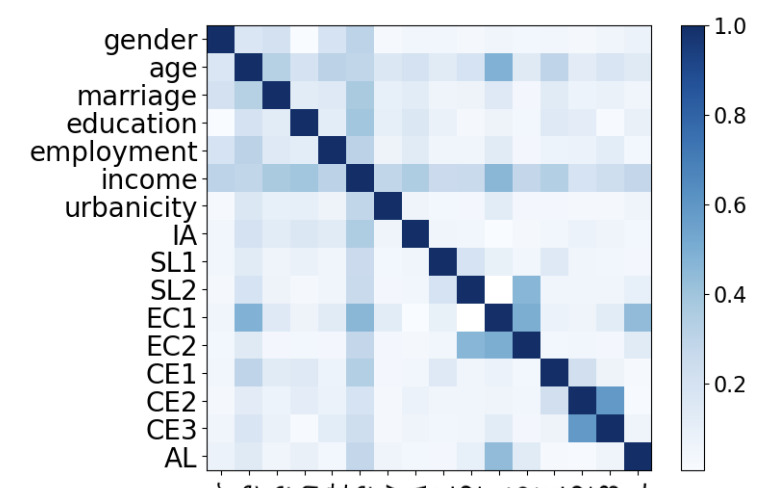 Are Large Language Models (LLMs) Good Social Predictors?