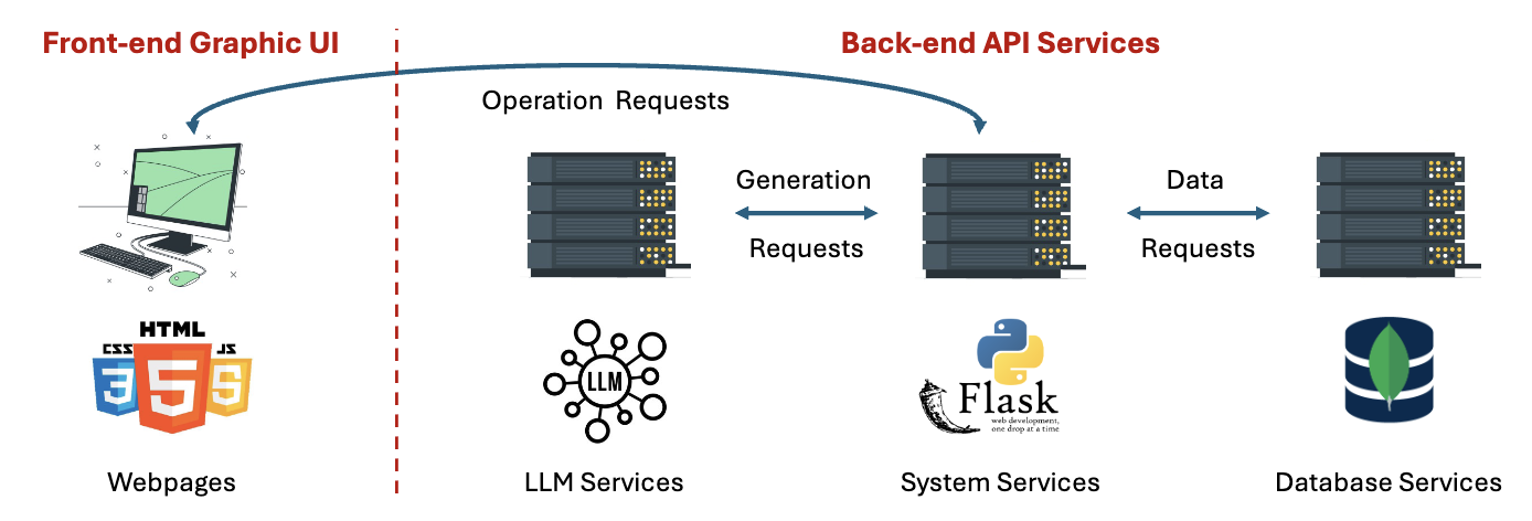 A LLM-Driven Multi-Agent Systems for Professional Development of Mathematics Teachers