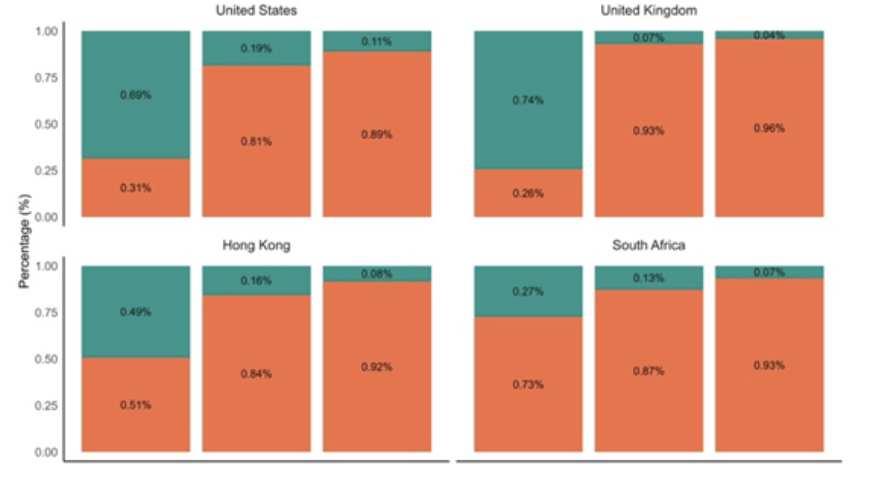 Exploring Social Desirability Response Bias in Large Language Models: Evidence from GPT-4 Simulations